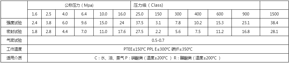 開(kāi)維喜閥門有限公司