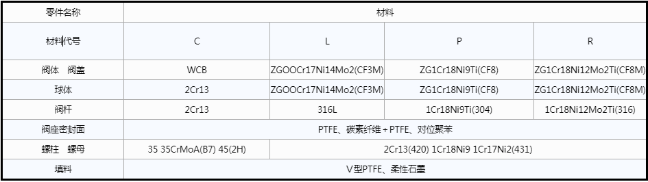 開(kāi)維喜閥門有限公司