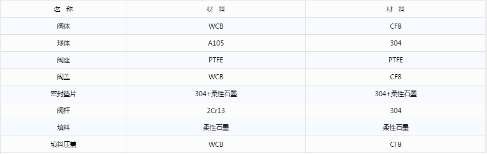 開維喜閥門