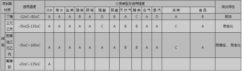 開(kāi)維喜閥門(mén)