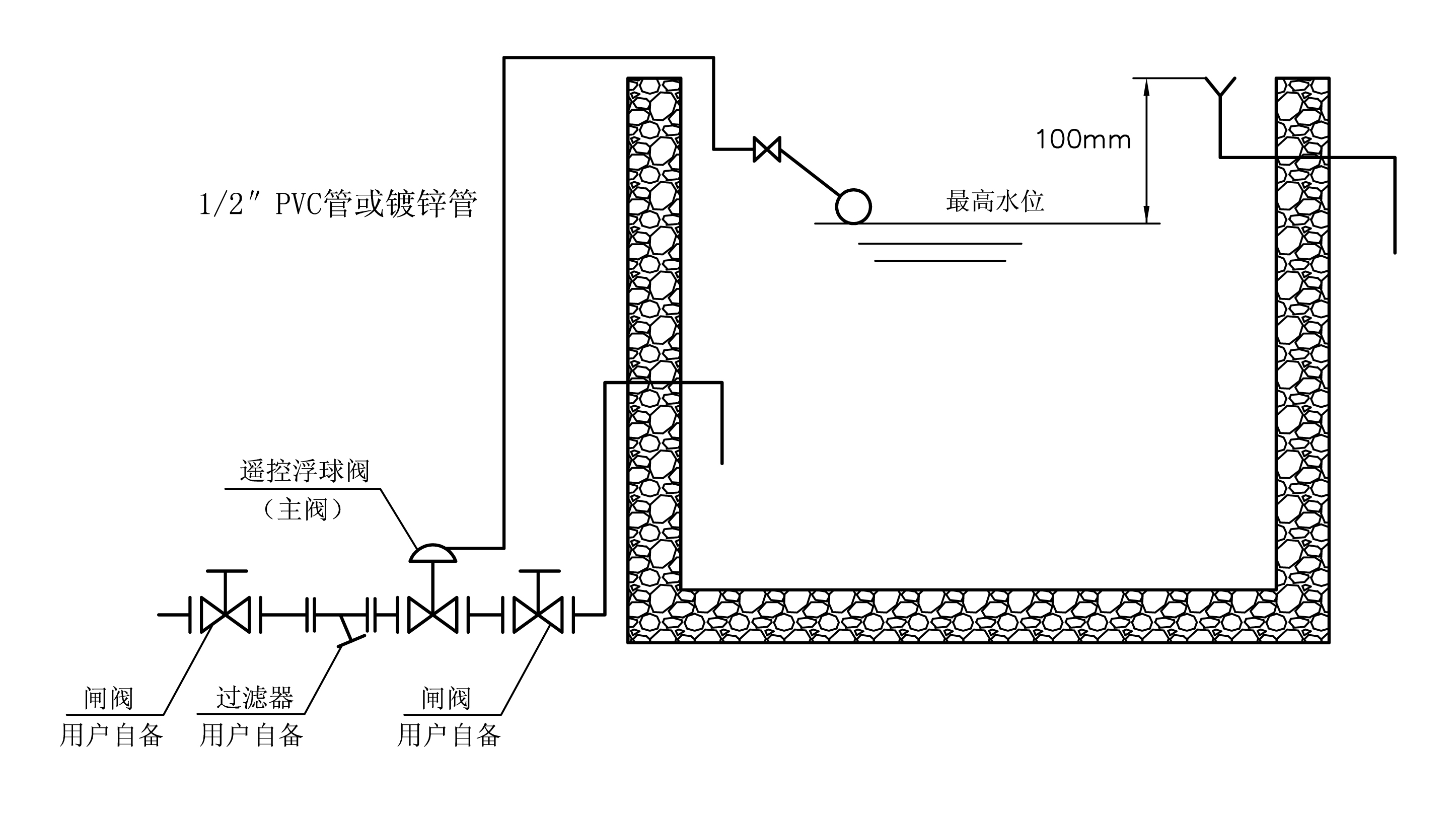 100X水池液位控制閥，遙控浮球閥使用說明(圖2)
