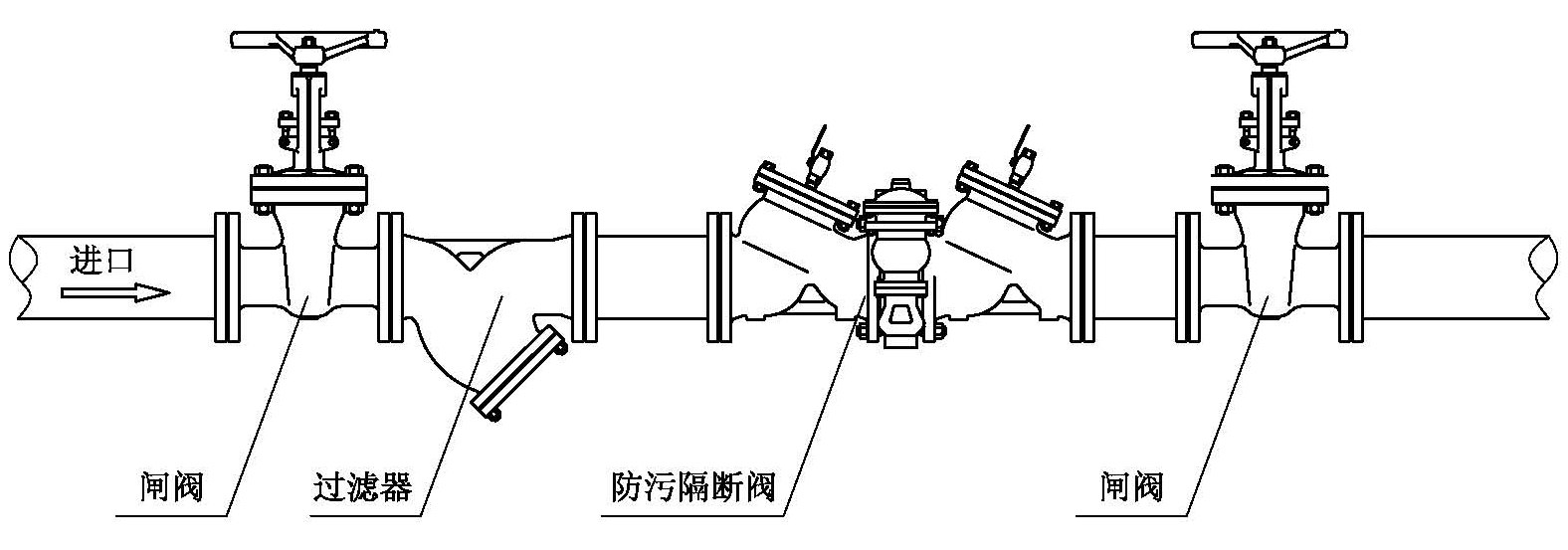 HS41X-A安全型防污隔斷閥工作原理，安裝示意圖(圖3)