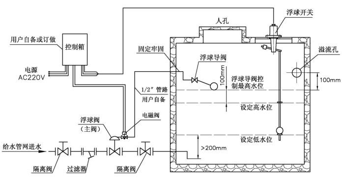 106X電動(dòng)遙控浮球閥使用說(shuō)明書(shū)-工作原理(圖2) 106X電動(dòng)遙控浮球閥使用說(shuō)明書(shū)-工作原理(圖2)