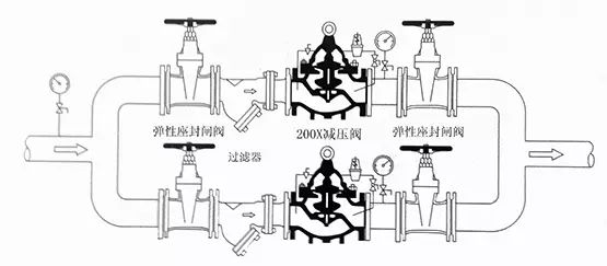 [圖解]水力控制閥到底該如何安裝？(圖3)