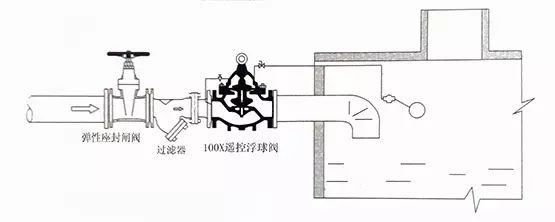 [圖解]水力控制閥到底該如何安裝？(圖2)