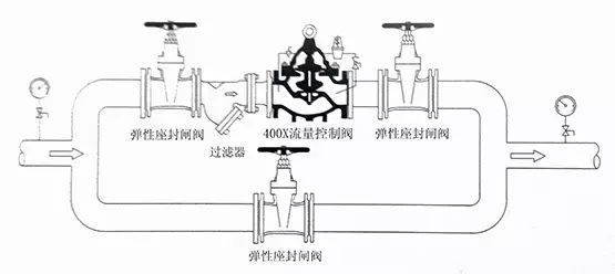 [圖解]水力控制閥到底該如何安裝？(圖5)