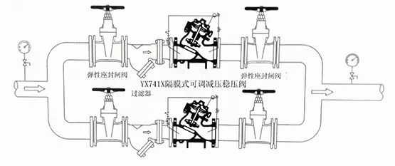 [圖解]水力控制閥到底該如何安裝？(圖13)