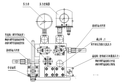 蓄能器式液控緩閉蝶閥技術描述與說明(圖1)