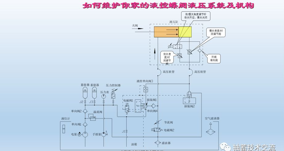 水電站進水主閥，水輪機液控蝶閥和球閥的維護(圖14)