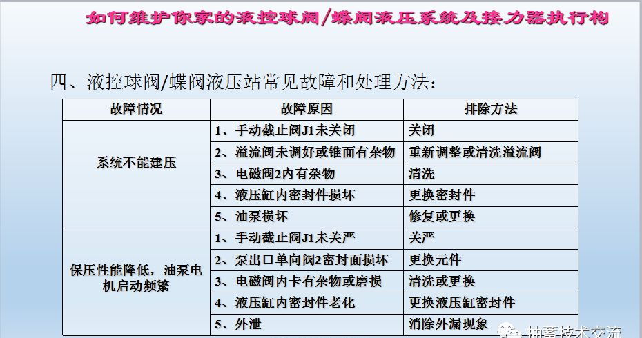 水電站進水主閥，水輪機液控蝶閥和球閥的維護(圖18)
