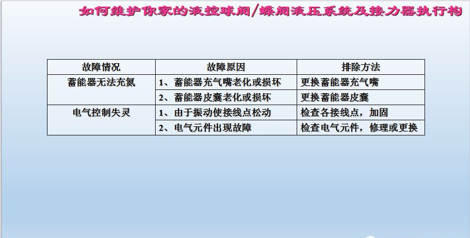 水電站進水主閥，水輪機液控蝶閥和球閥的維護(圖19)